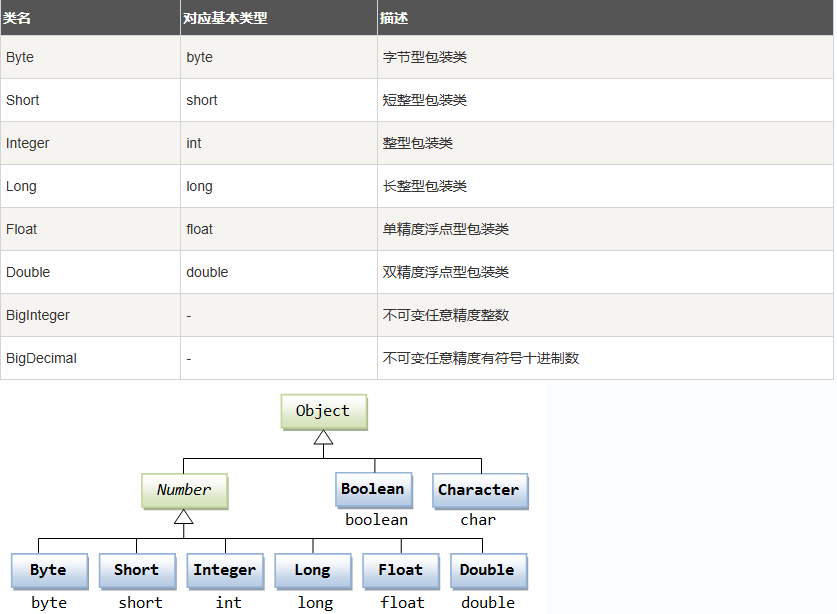 java学习总结 java学习总结