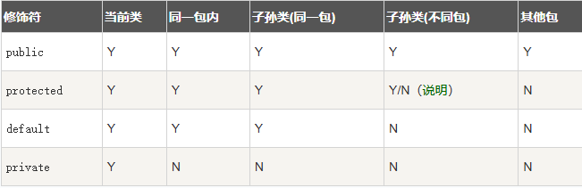 java学习总结 java学习总结