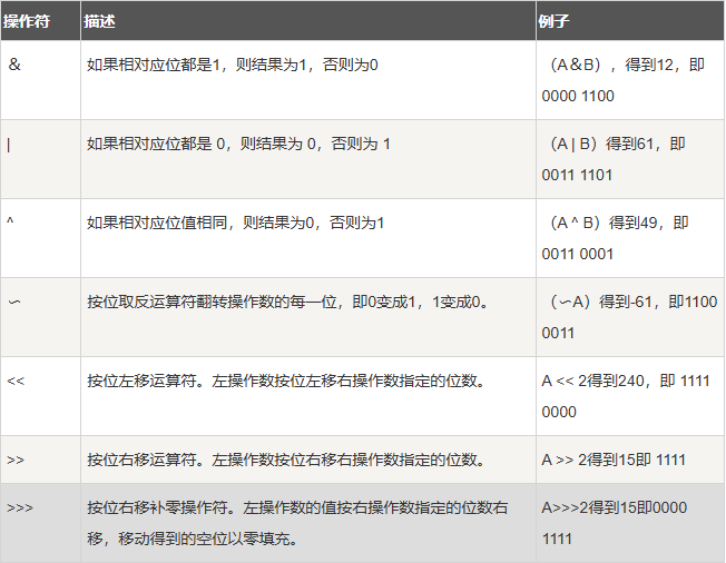 java学习总结 java学习总结