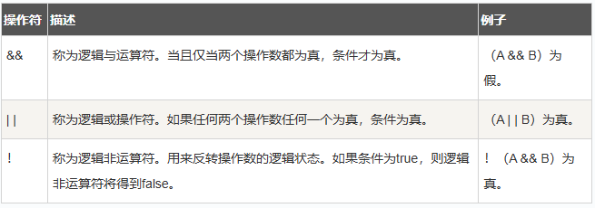 java学习总结 java学习总结