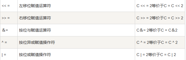 java学习总结 java学习总结